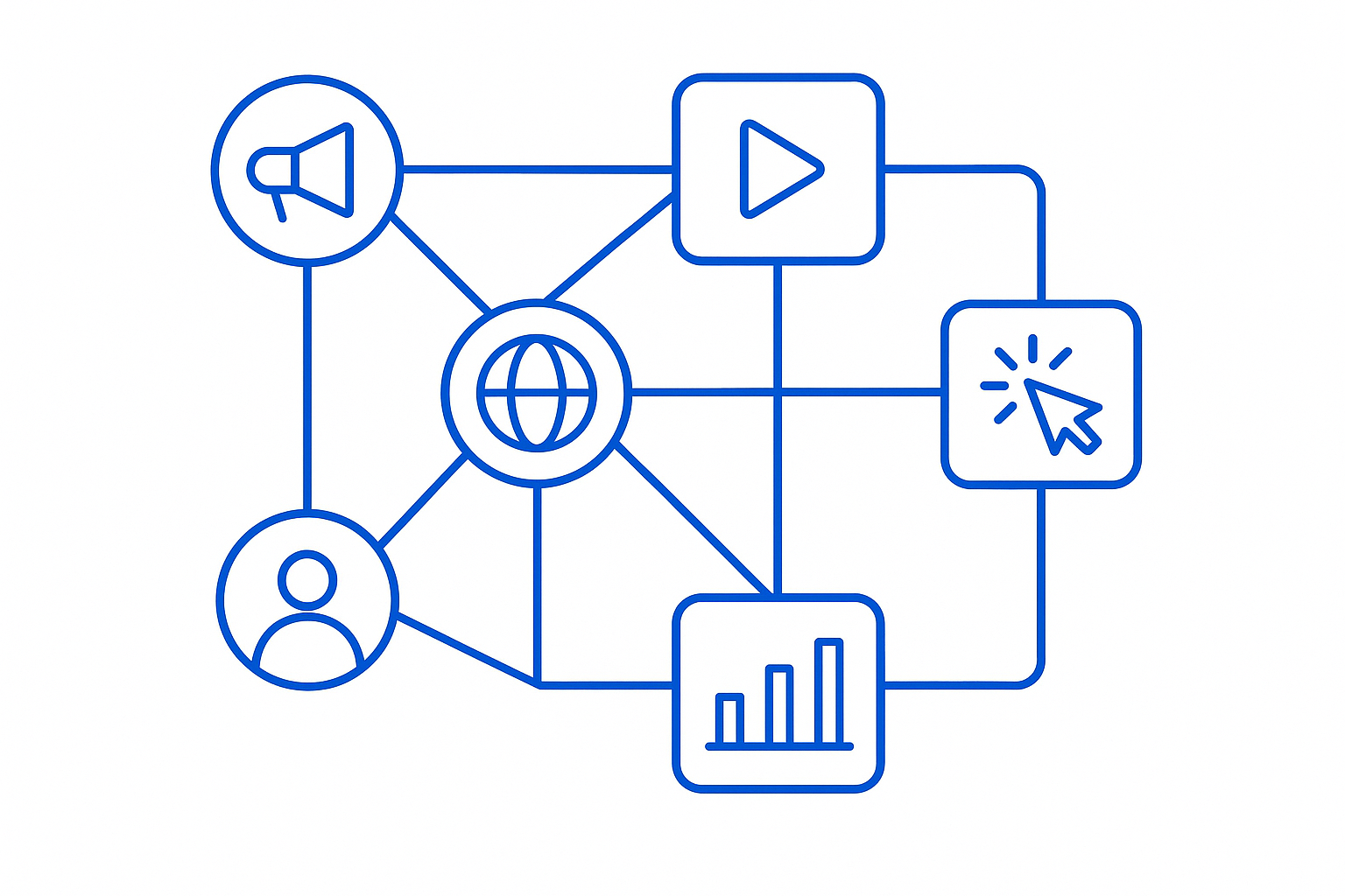 The Multi-Channel Marketing Playbook for 2026